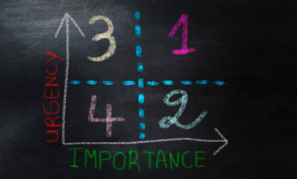 Urgency importance graph demonstrating the order of doing things drawn with colorful chalk on blackboard Urgency importance graph demonstrating the order of doing things drawn with colorful chalk on blackboard low photos stock pictures, royalty-free photos & images