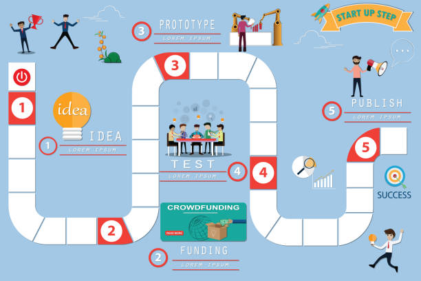 Business board game,Step to launch business in startup way,new business model infographic,Flat design of startup concept,vector   illustrator Business board game,Step to launch business in startup way,new business model infographic,Flat design of startup concept,vector illustrator board games stock illustrations