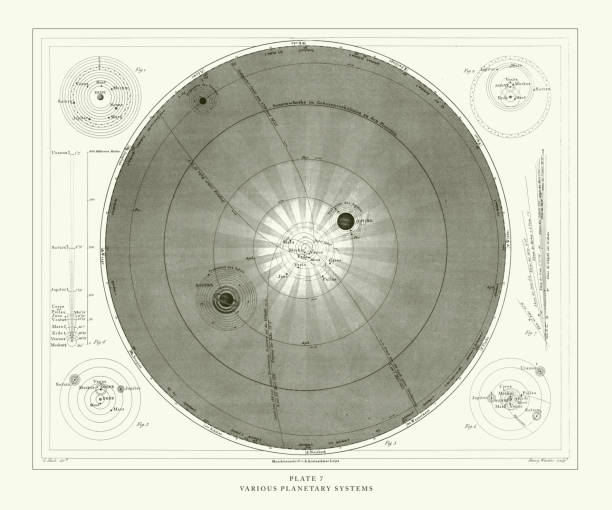 Engraved Antique, Various Planetary Systems Engraving Antique Illustration, Published 1851 Various Planetary Systems Engraving Antique Illustration, Published 1851. Source: Original edition from my own archives. Copyright has expired on this artwork. Digitally restored. astrology chart stock illustrations