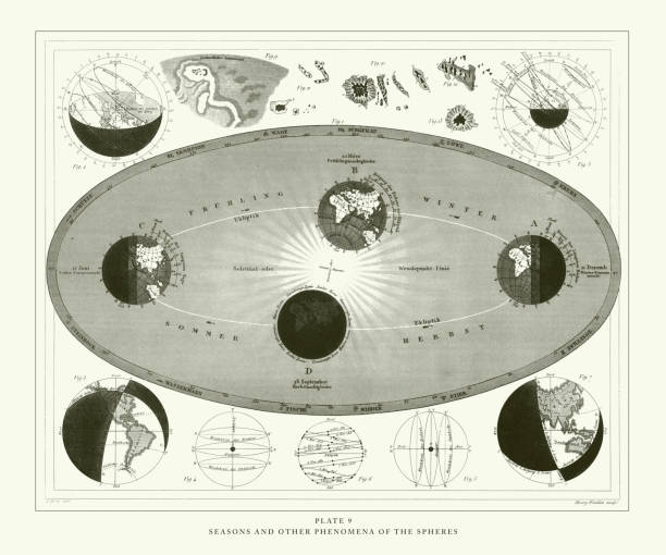 Engraved Antique, Seasons and Other Phenomena of the Spheres Engraving Antique Illustration, Published 1851 Seasons and Other Phenomena of the Spheres Engraving Antique Illustration, Published 1851. Source: Original edition from my own archives. Copyright has expired on this artwork. Digitally restored. astrology chart stock illustrations