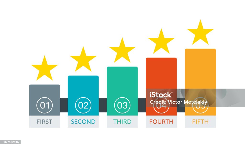 Rate/rank Star Rating Feedback Concept Bar Chart Graph With 5 Stars For Review ...