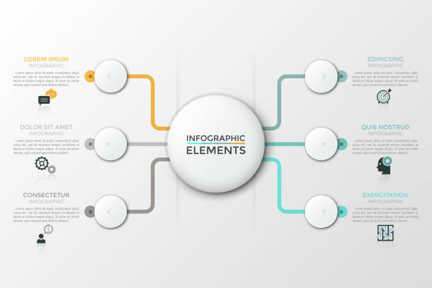 Modern Infographic Vector Template Flow chart with white central round element connected with 6 circles, thin line icons and text boxes. Six features of service provided by company. Modern vector illustration for website, presentation. flowchart symbols programming stock illustrations
