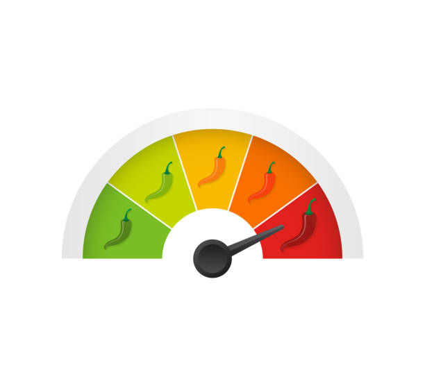 ilustrações de stock, clip art, desenhos animados e ícones de hot red pepper strength scale indicator with mild, medium, hot and hell positions. vector illustration. - information medium illustrations