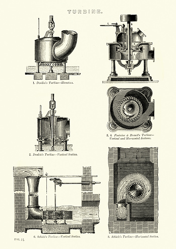 Vintage engraving of Examples of Victorian turbines, Donkin's turbine, Fontaine and Brauit's turbine, Schiele's Turbine 19th Century