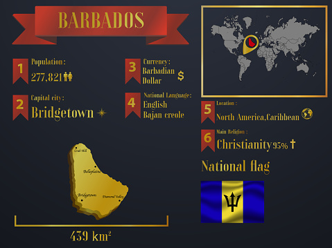 バルバドス統計データの視覚化旅行観光地のインフォグラフィック情報グラフィックベクトルイラスト国旗国のシルエット世界地図すべての大陸アジア