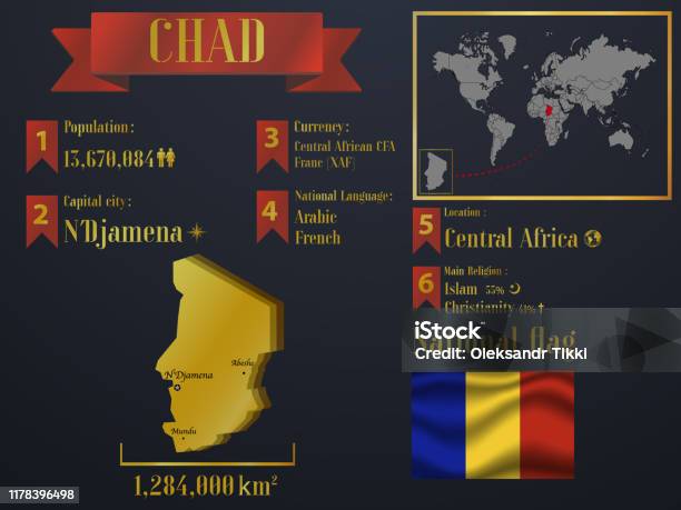 Chad Ranking Chart Chad Statistic Data Visualization Travel Tourism Destination ...