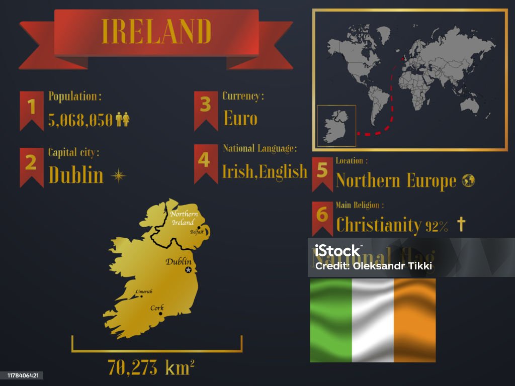 Ireland Data Ireland Statistic Data Visualization Travel Tourism Destination ...
