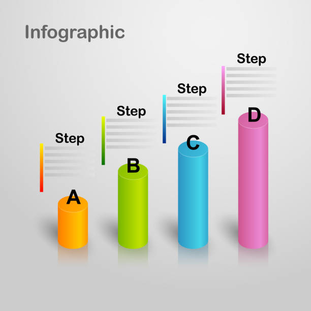 ilustrações de stock, clip art, desenhos animados e ícones de 3d infographic graph with 4 steps for business or corporate sector in presentation. - cylinder chart graph three dimensional shape