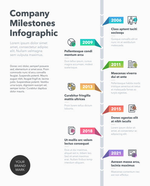 ilustrações de stock, clip art, desenhos animados e ícones de moderm business infographic for company milestones timeline template with line icons - vertical