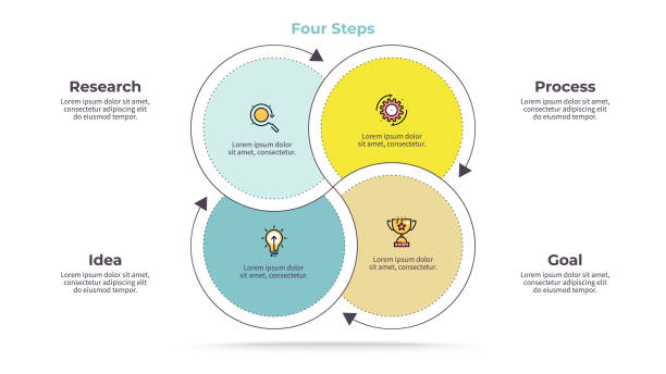 illustrazioni stock, clip art, cartoni animati e icone di tendenza di infografica aziendale. grafico con 4 passaggi, opzioni, sezioni. modello vettoriale. - 04 what
