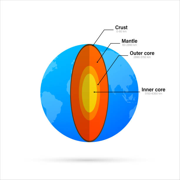istock Structure of the earth - cross section with accurate layers of the earth's interior, description, depth in kilometers. Vector illustration. 1178781452