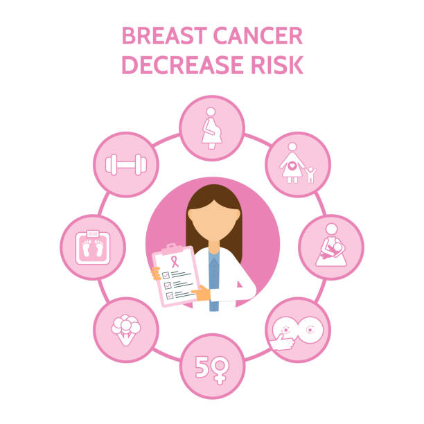 Breast cancer awareness infographic concept. Decrease risk of breast cancer. Breast self-exam. Banner with woman doctor and icons. Medical examination. Online doctor diagnosis. Vector illustration. Breast cancer awareness infographic concept. Decrease risk of breast cancer. Breast self-exam. Banner with woman doctor and icons. Medical examination. Online doctor diagnosis. Vector illustration. mature woman healthy eating stock illustrations