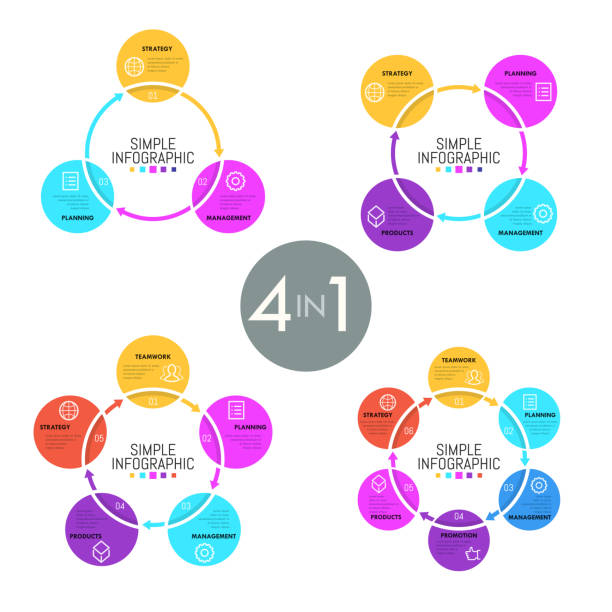 Concept of cyclic business process Collection of ring-like diagrams with colorful flat round elements, thin line icons and text boxes. Concept of cyclic business process. Simple infographic design template. Vector illustration. five people stock illustrations