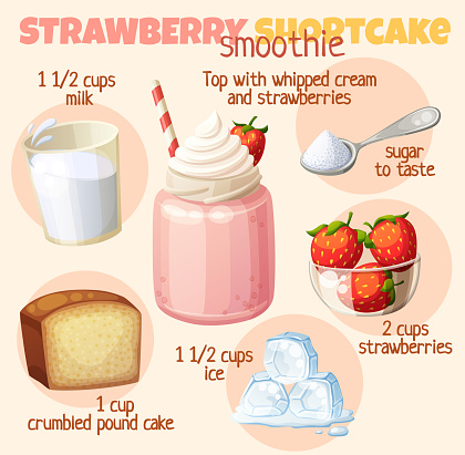 Strawberry Shortcake Smoothie Recipe Illustration With Milk Berries Sugar  Spoon Milkshake Ingredients Cartoon Vector Icons Stock Illustration -  Download Image Now - iStock