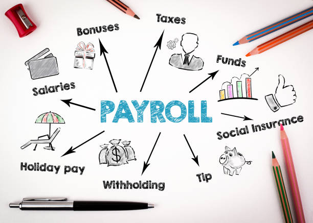 istock Payroll, work, opportunities, finance and insurance concept 1179949911