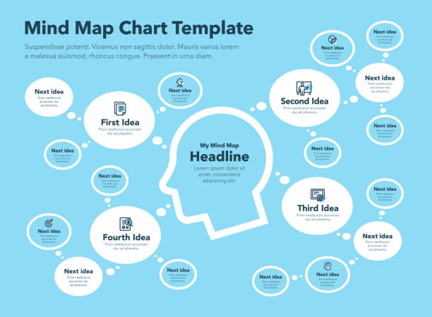Context Mind Map 190+ Context Mapping Stock Illustrations, Royalty-Free Vector Graphics ...