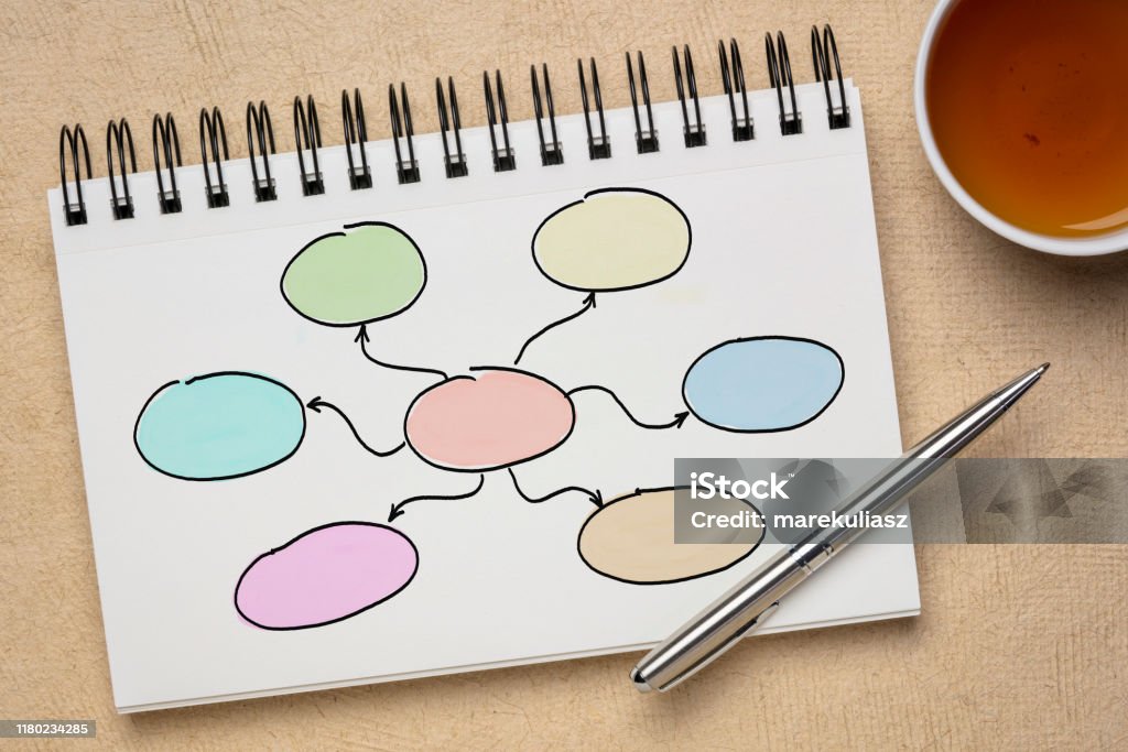 Mindmap or network concept mind map or network concept - blank flowchart sketched in a notebook with a cup of tea Mind Map Stock Photo