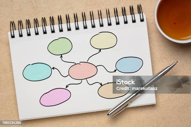 Mindmap Or Network Concept Stock Photo - Download Image Now - Mind Map, Empty, Blank