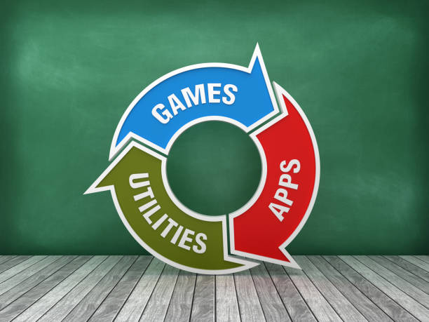 istock Circular Arrows Diagram with GAMES APPS UTILITIES Words on Chalkboard Background - 3D Rendering 1180243443