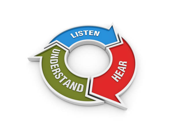 istock Circular Arrows Diagram with LISTEN HEAR UNDERSTAND Words on Chalkboard Background - 3D Rendering 1180243450