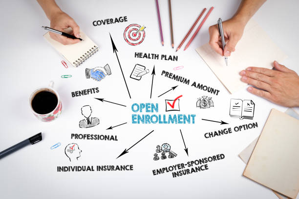 istock Open Enrollment concept. Chart with keywords and icons 1180411506