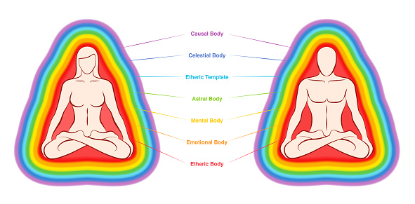 Aura layers chart. The seven colored and labeled bodies of a meditating yoga couple. Etheric, emotional, mental, astral, celestial and causal layer. Vector illustration on white background.