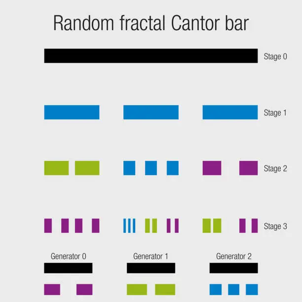 Vector illustration of RANDOM FRACTAL CANTOR BAR. Fractal geometry exercise with lines that progressively divides into smaller lines in black color on a white background. Vector image