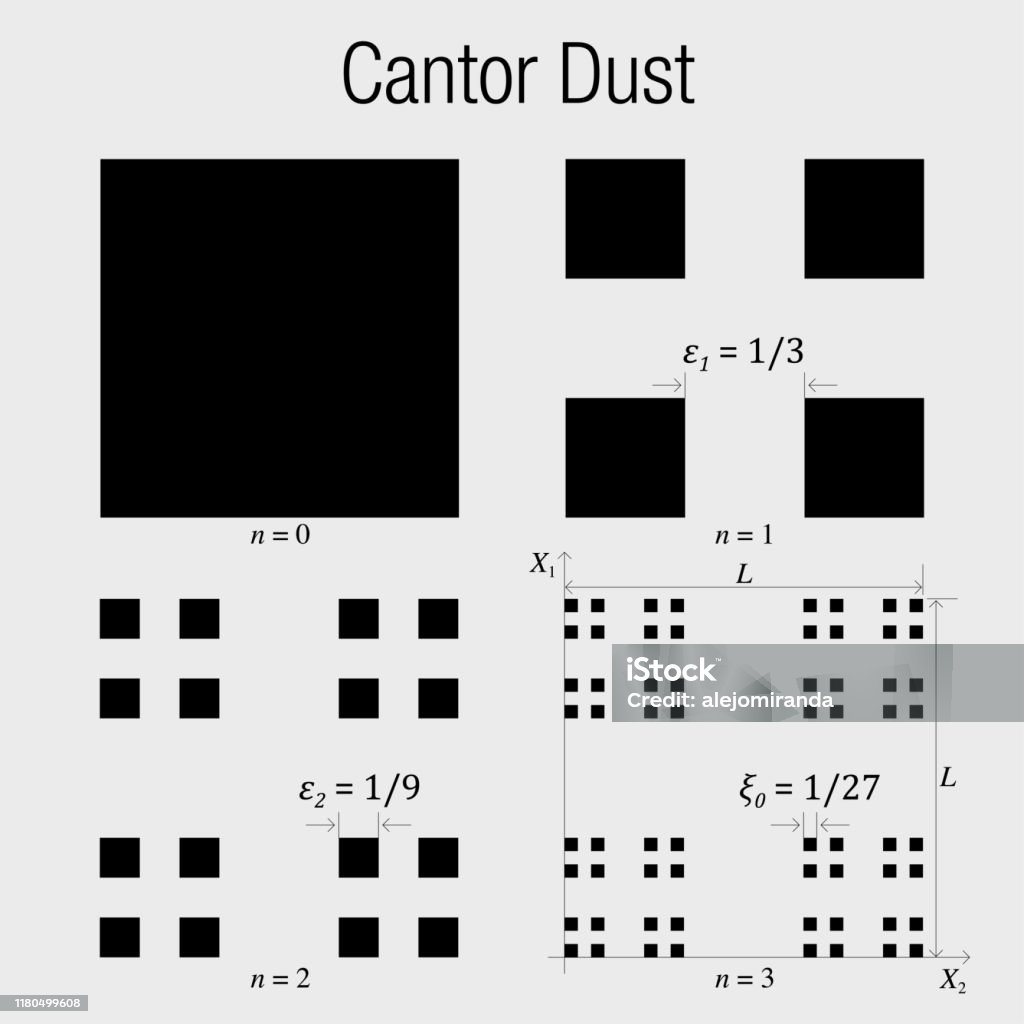 Bụi Cantor Bài Tập Hình Học Fractal Với Hình Vuông Dần Dần Chia ...
