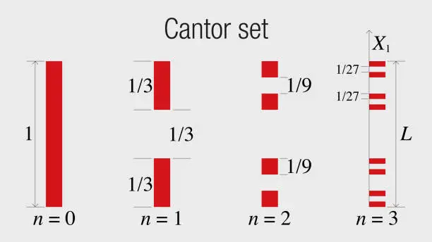 Vector illustration of CANTOR SET. Fractal geometry exercise in red and black color on white background. Vector image