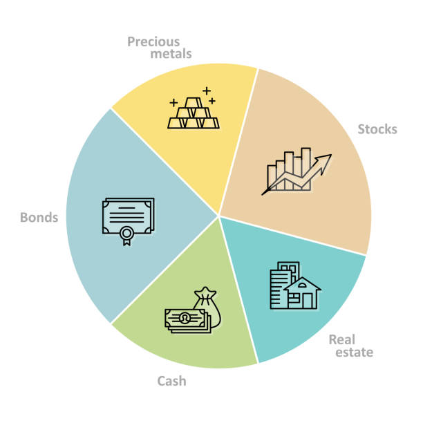 Asset allocation pie chart graph. Financial management illustration. Save and investments concept. Adjustable stroke width. Asset allocation pie chart graph. Financial management illustration. Save and investments concept. Adjustable stroke width. allocate stock illustrations