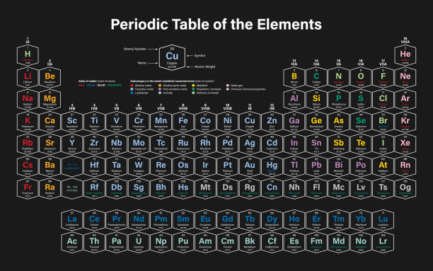 ilustraciones, imágenes clip art, dibujos animados e iconos de stock de tabla periódica de los elementos - tabla periódica de elemento de oxígeno