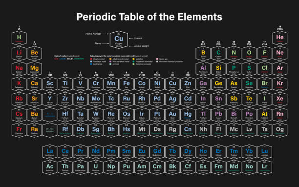 ilustrações de stock, clip art, desenhos animados e ícones de periodic table of the elements - radium