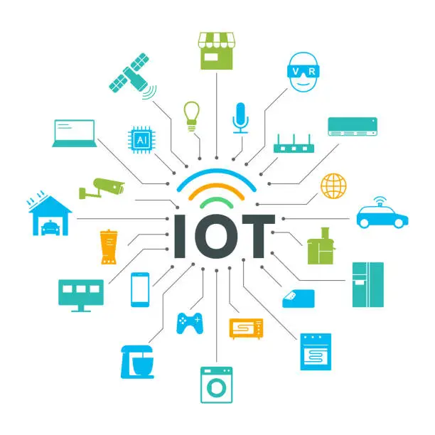 Vector illustration of IOT icons set, Smart appliances, concept of future.