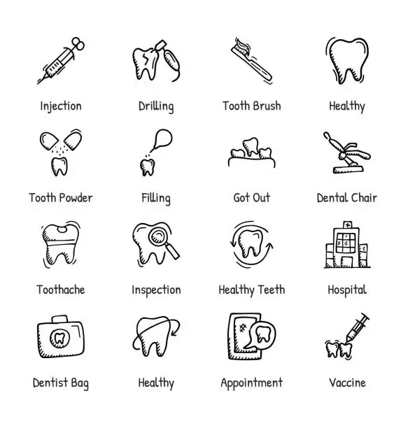 Vector illustration of Dental Care