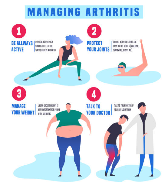 arthritis infografik poster - dormant volcano illustrations stock-grafiken, -clipart, -cartoons und -symbole