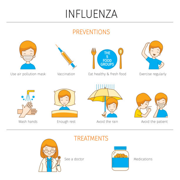 человек с профилактикой гриппа и лечения наброски, цвет иконки установить - influenza a virus stock illustrations