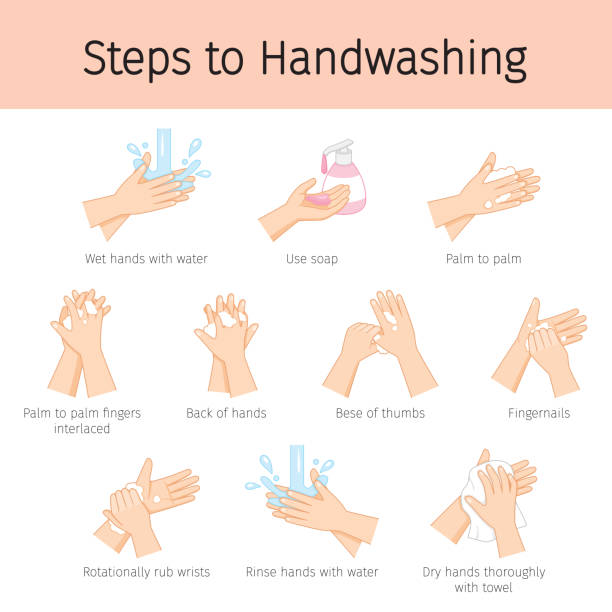 schritte zum händewaschen zur vorbeugung von krankheiten und hygiene, halten sie ihre gesundheit - washing hand stock-grafiken, -clipart, -cartoons und -symbole