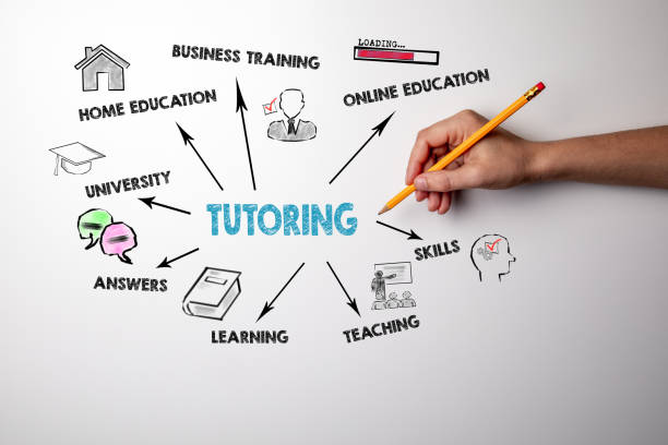 istock Tutoring, education, career opportunities and self-development concept 1181593415
