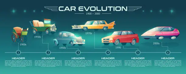 Vector illustration of Cars design evolution cartoon vector infographics