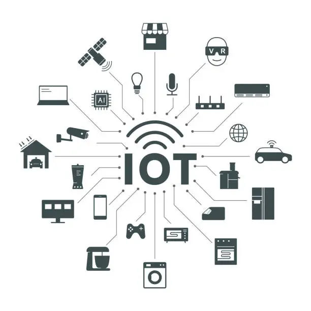 Vector illustration of IOT icons set, Smart appliances, concept of future.
