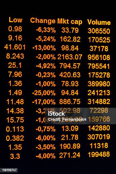 Dado De Bolsa De Valores - Fotografias de stock e mais imagens de Bear Market (expressão inglesa) - Bear Market (expressão inglesa), Colapso da Bolsa de Valores, Computador