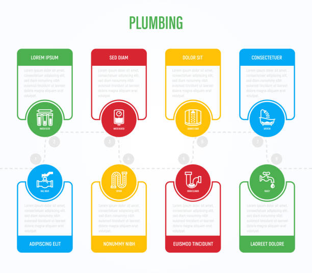 Plumbing infographics with thin line icons in circles and copy space near. Business data visualization. Bathtub, water filter, faucet, siphon, shower cabin, pipe, ball valve. Vector illustration. Plumbing infographics with thin line icons in circles and copy space near. Business data visualization. Bathtub, water filter, faucet, siphon, shower cabin, pipe, ball valve. Vector illustration. water filter stock illustrations