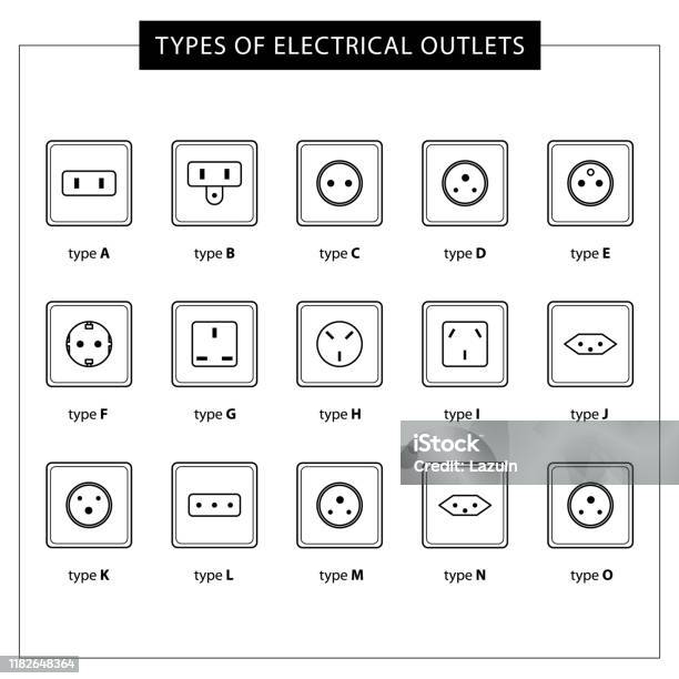 Socket Button Type Types Of Sockets Stock Illustration - Download Image Now - Close-up ...