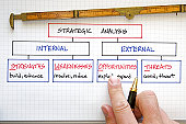 business-swot-analyse.jpg?b=1&s=170x170&