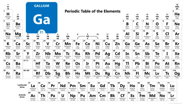 Gallium Pattern 80+ Gallium Periodic Table Stock Illustrations, Royalty-Free Vector ...