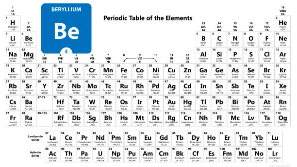 abstract vector science concept background polygonal geometric design pattern Beryllium Be chemical element. Beryllium Sign with atomic number. Chemical 4 element of periodic table. Periodic Table of the Elements with atomic number, weight and Beryllium symbol. Laboratory and"n beryllium background stock illustrations
