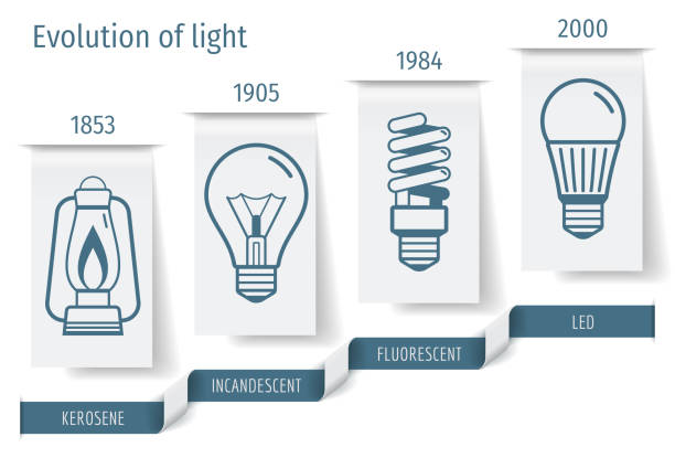 개발 전구 인포 그래픽의 역사. 벡터 일러스트레이션 - light bulb fluorescent light lighting equipment stock illustrations