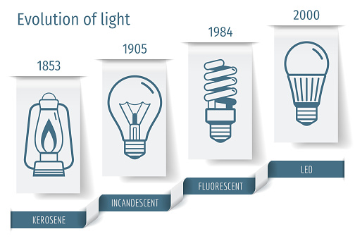 The history of the development of bulbs infographics. Vector illustration.