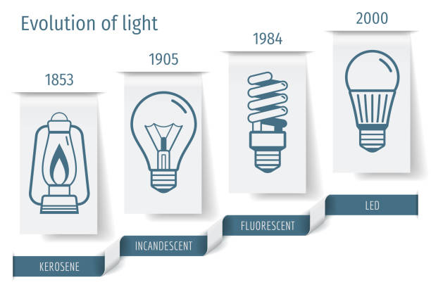 The history of the development bulbs infographics. Vector illustration The history of the development of bulbs infographics. Vector illustration. kerosene fuel stock illustrations