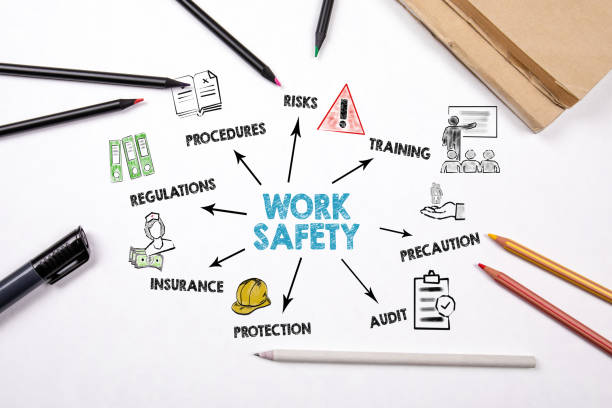 WORK SAFETY concept. Chart with keywords and icons WORK SAFETY concept. Chart with keywords and icons. White office desk with colored pencils and stationery occupational safety and health stock pictures, royalty-free photos & images
